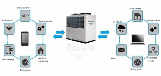 CO2 R744 Luft-Quellwasser-Quellwärmepumpe für Heißwasser-Haus-Heizung
